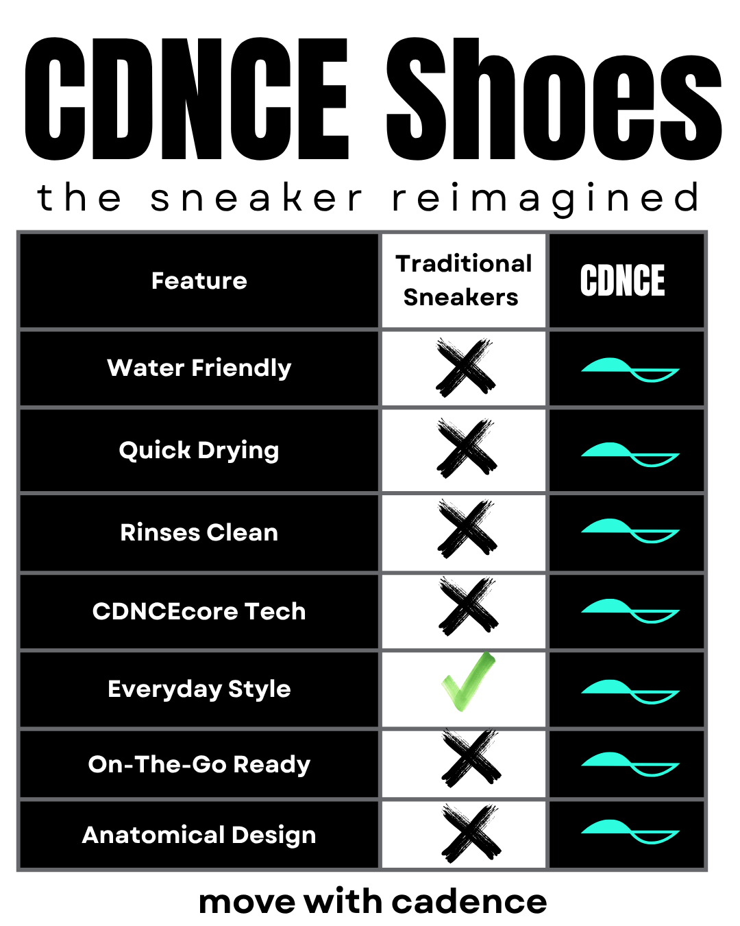 CDNCE Shoes White Noise