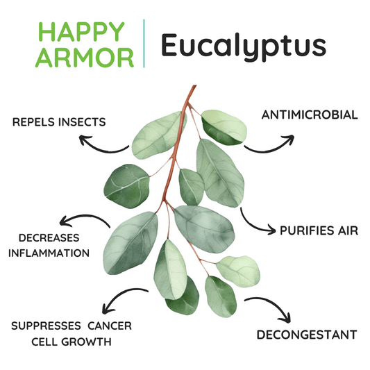 Happy Howl Happy Armor - Flea & Tick Topical Spray