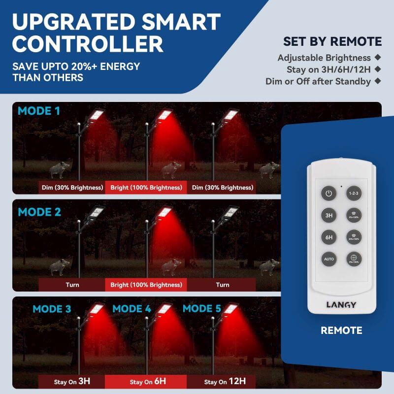 Langy Solar Red Light for Hunting Hogs Deers