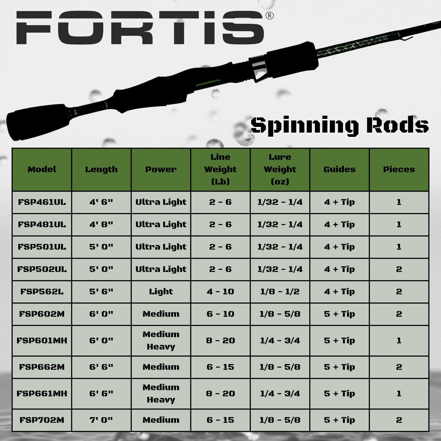 Wild Water | Fortis - 6' Medium Heavy Action 1 Piece Spinning Rod