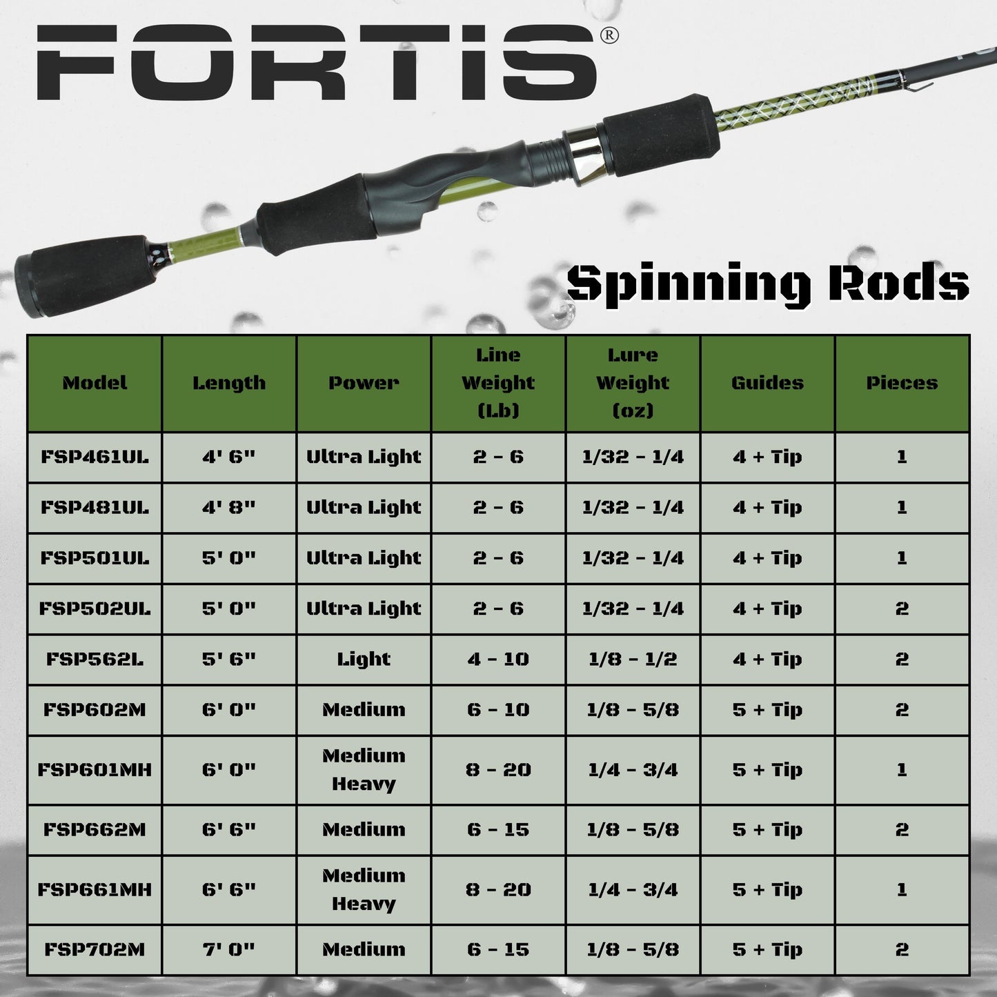 Wild Water | Fortis - 7' Medium Action 2 Piece Spinning Rod