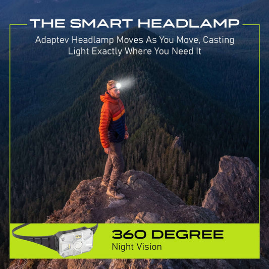 Panther Vision Adaptev Headlamp - Inertial Gyroscope LED Rechargeable Head Lamp