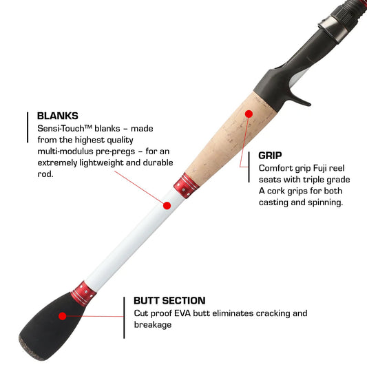 Duckett Micro Magic Pro Rods
