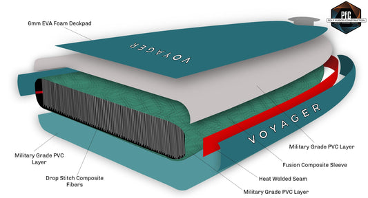 AO Coolers 10'10 Woodgrain Voyager Inflatable SUP Package