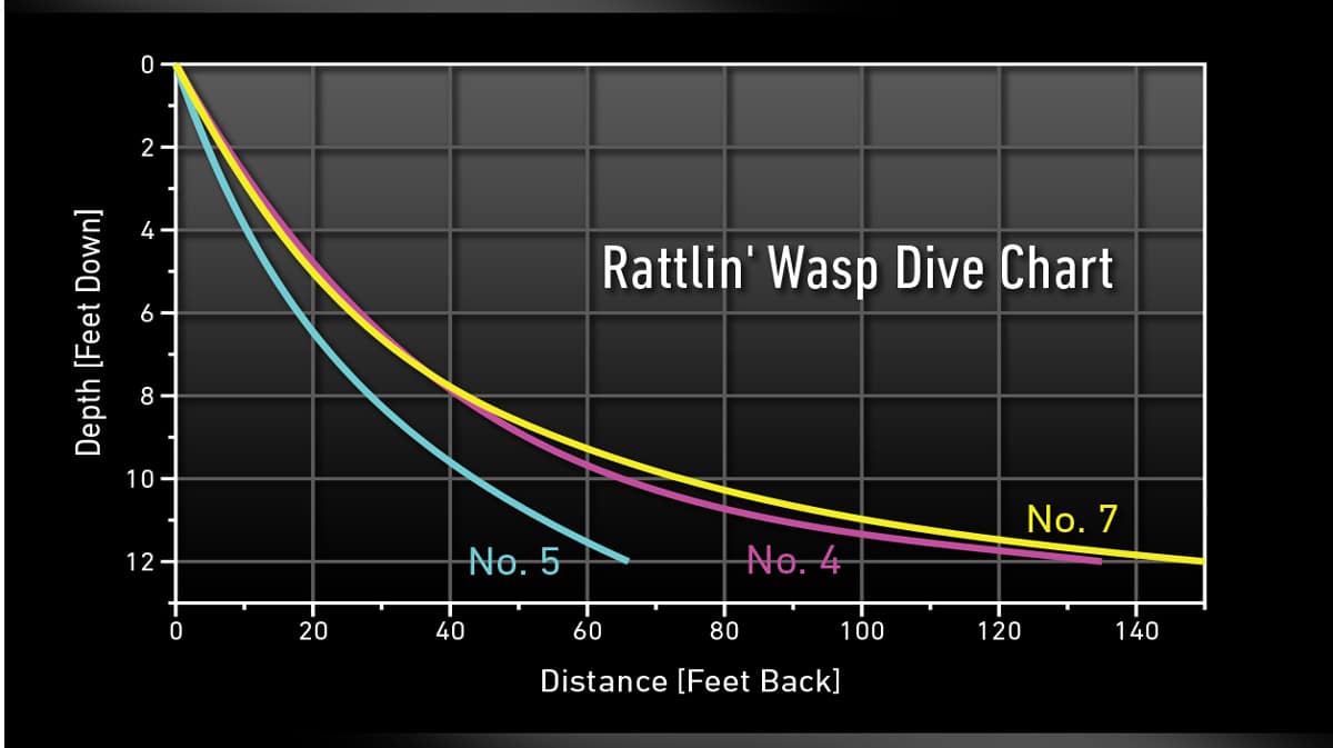 VEXAN® Rattlin' Wasp Trolling & Crankbait lures