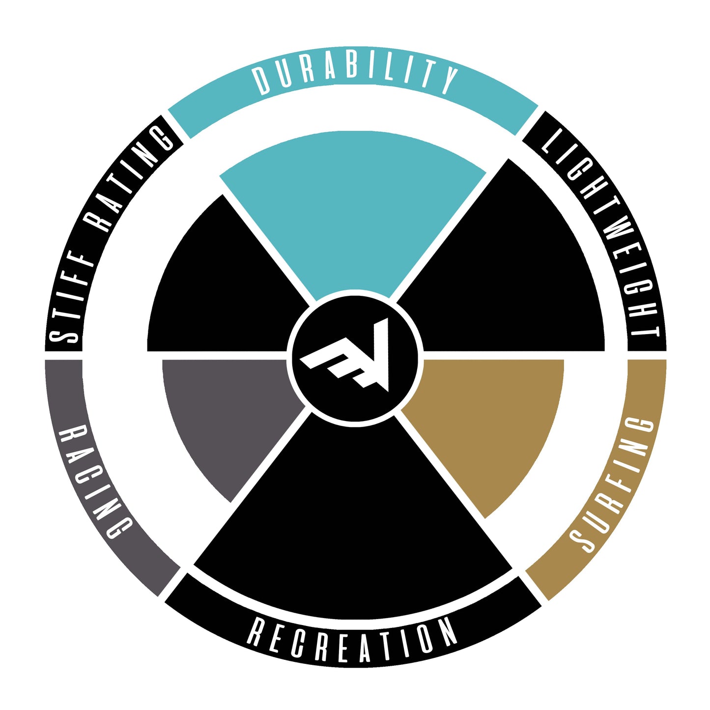 Vamo Life Carbon-Fiberglass Adjustable Paddle with ABS Edge - White