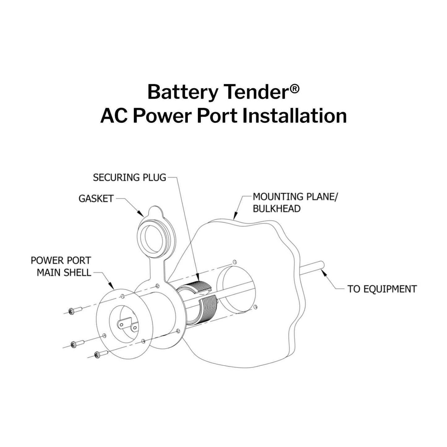 Battery Tender® Marine AC Power Port Inlet Plug and Receptacle Combo