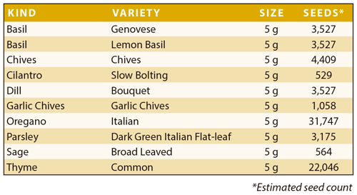 Legacy Food Storage Herb Garden Storage Seeds - Angler's Pro Tackle & Outdoors