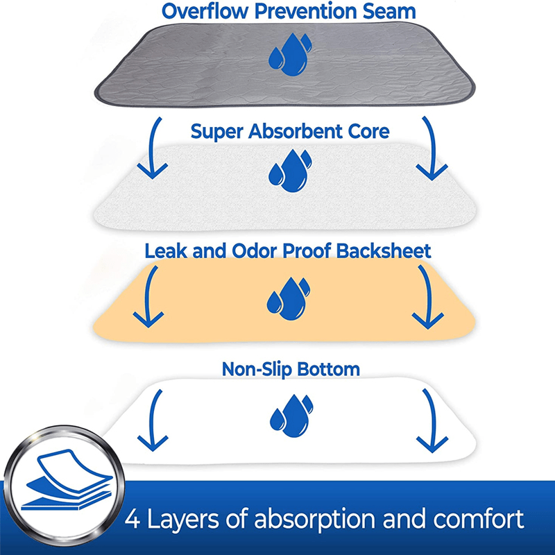 Mr. Peanut's Washable Reusable Pee Pads - Set of 3 - Thermal Waterproof and Leakproof Pet Carrier Comfort Mat - Available in 2 Sizes - Angler's Pro Tackle & Outdoors