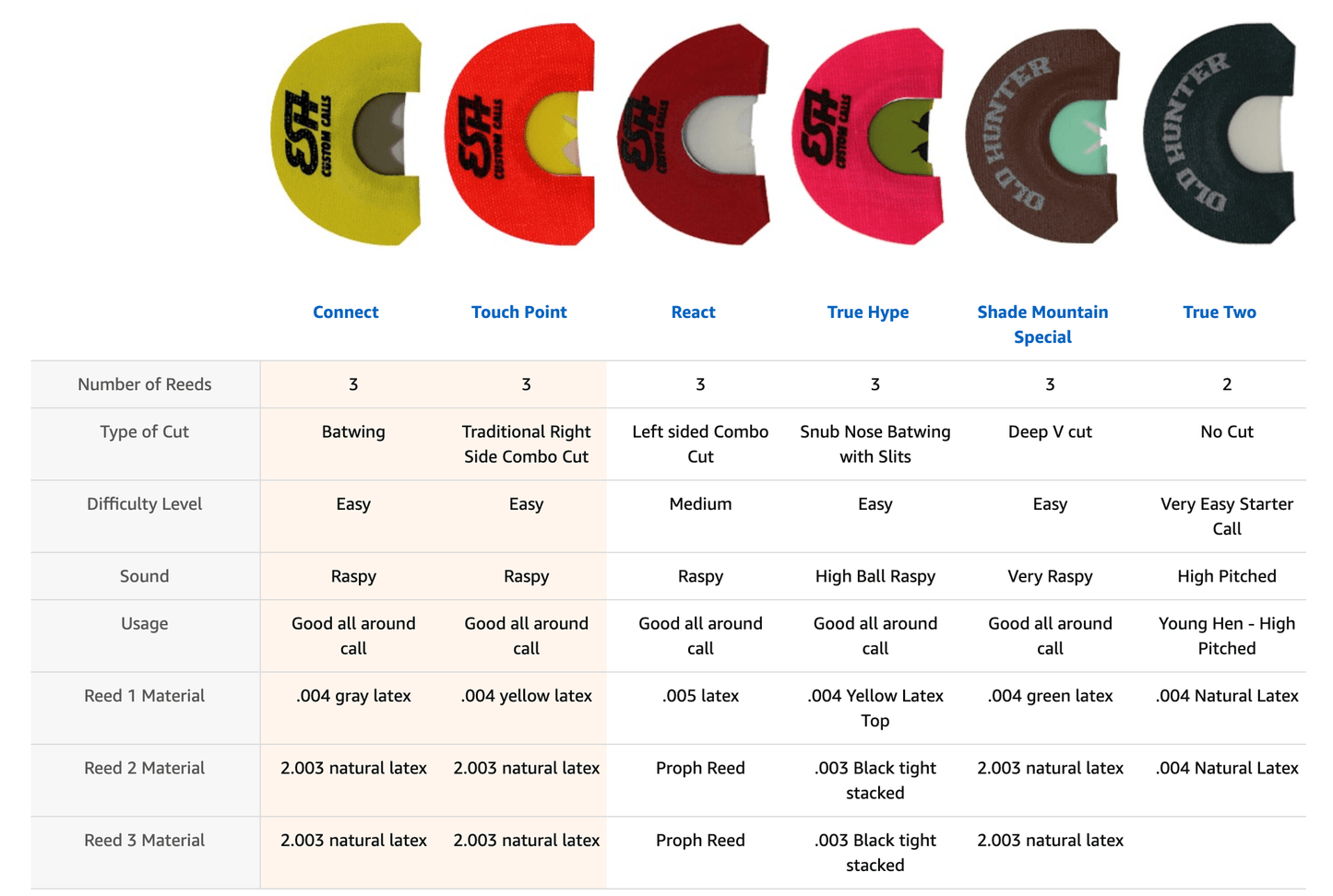 Outdoor Hunting Lab 2 Pack Combo - Touch Point - Connect - Angler's Pro Tackle & Outdoors