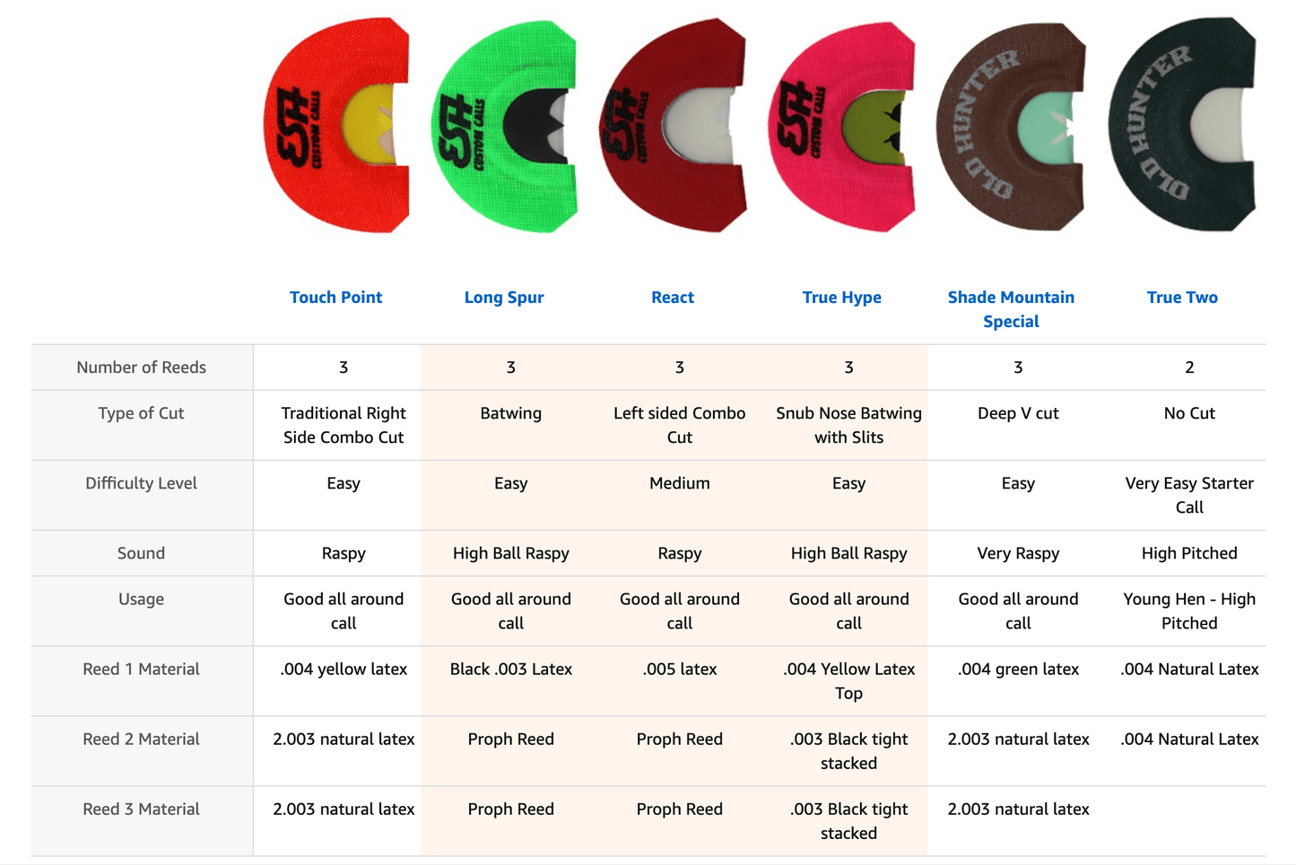 Outdoor Hunting Lab 6 Pack Combo Mouth Calls - Angler's Pro Tackle & Outdoors