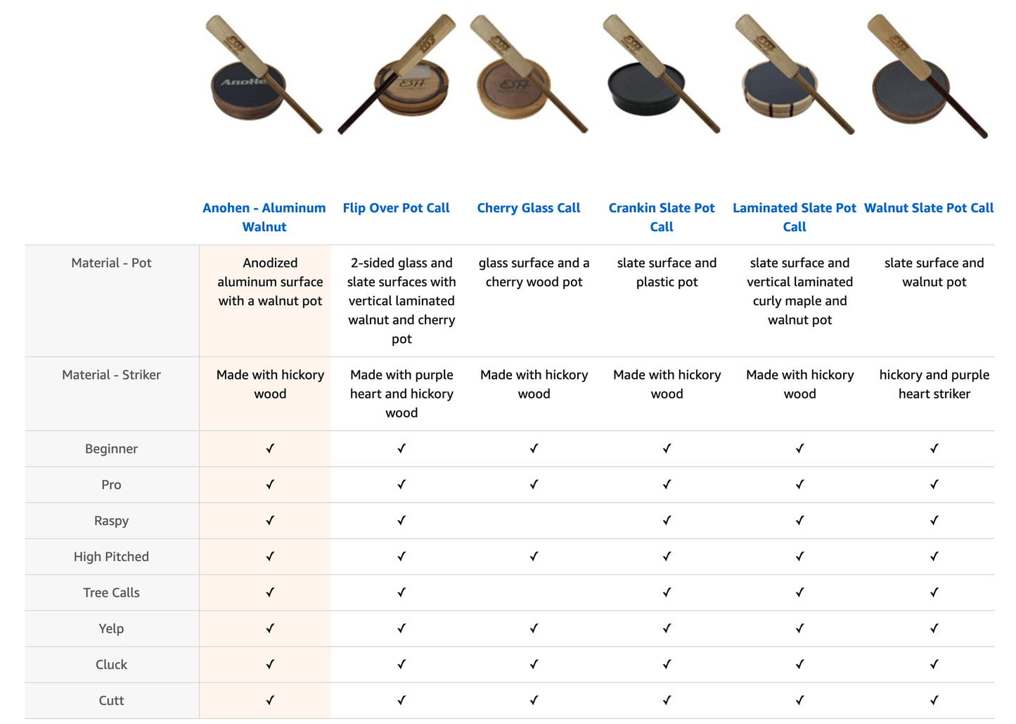 Outdoor Hunting Lab AnoHen with Hickory Striker - Angler's Pro Tackle & Outdoors