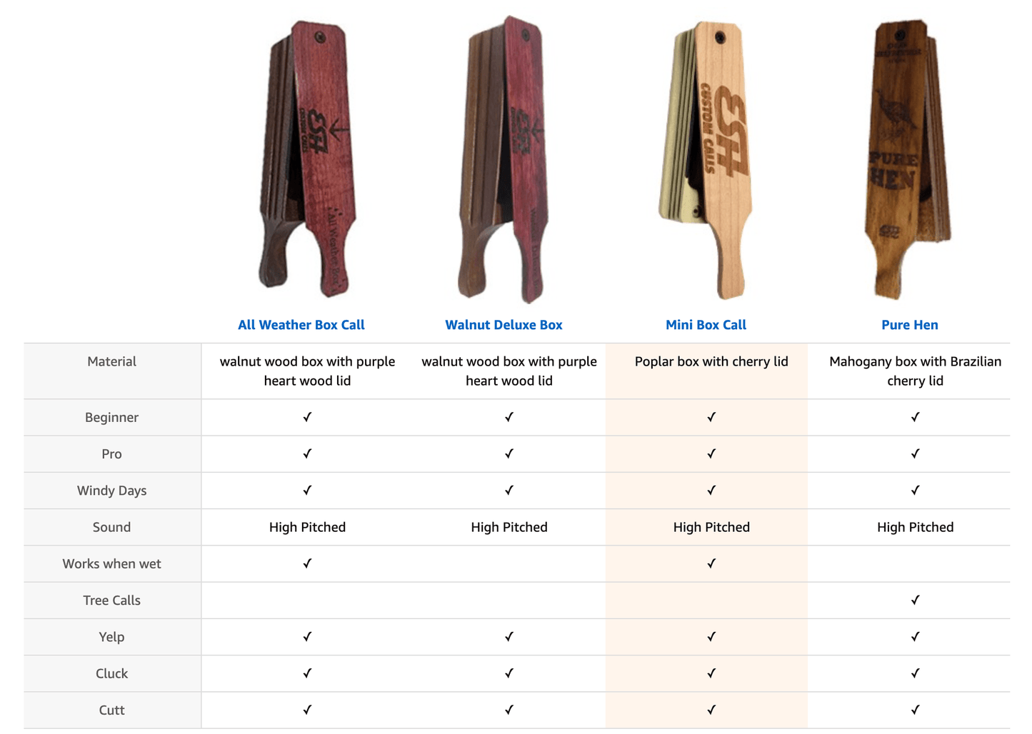 Outdoor Hunting Lab Beginner Box Call - Angler's Pro Tackle & Outdoors