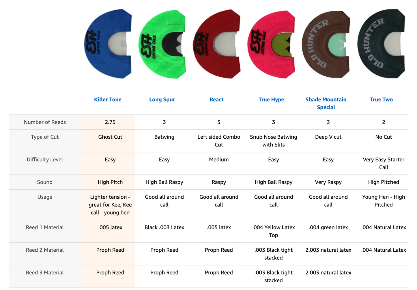 Outdoor Hunting Lab KILLER TONE Lonesome Hen Mouth Call - Angler's Pro Tackle & Outdoors
