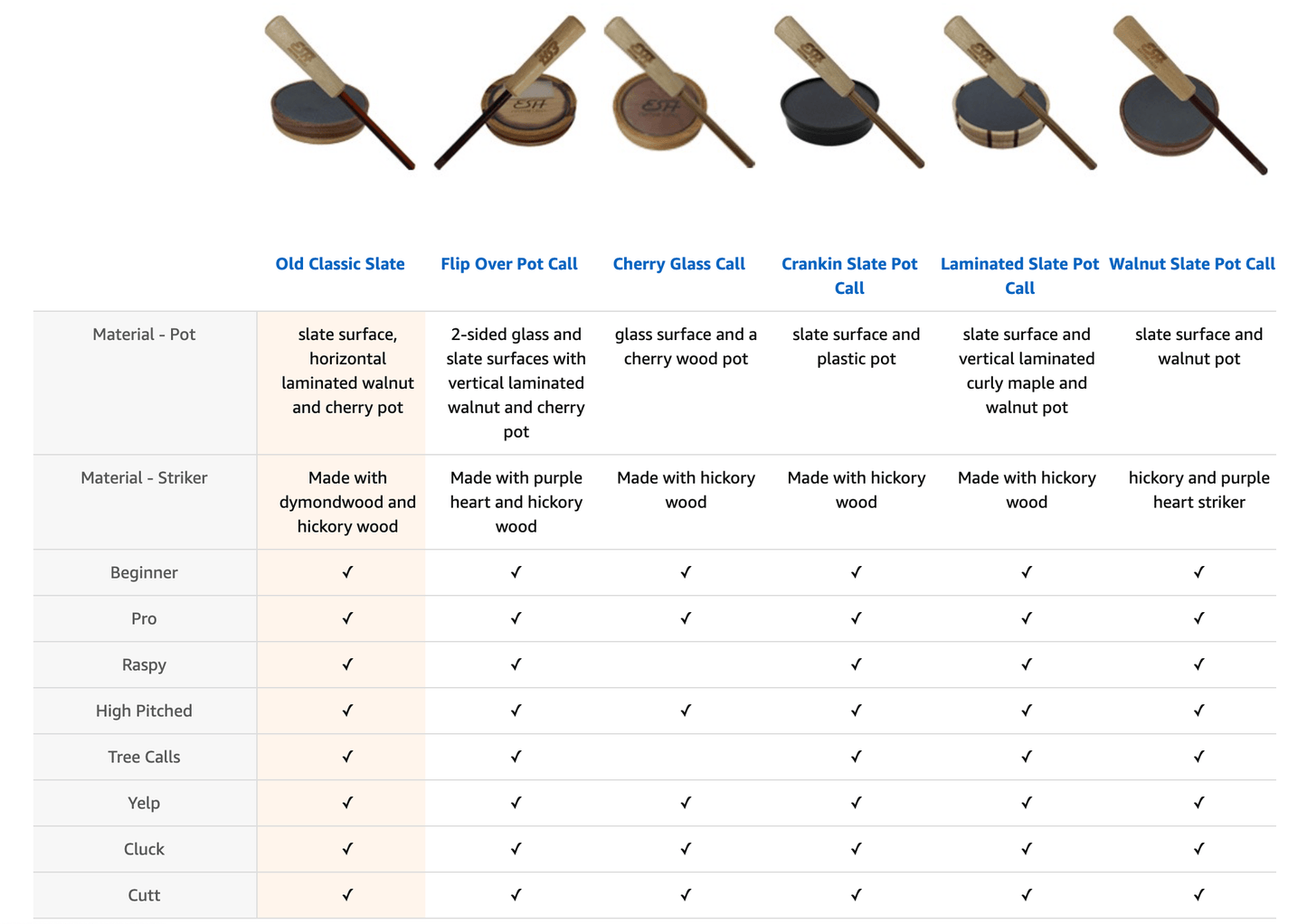 Outdoor Hunting Lab Old Classic with Dymondwood Striker - Angler's Pro Tackle & Outdoors