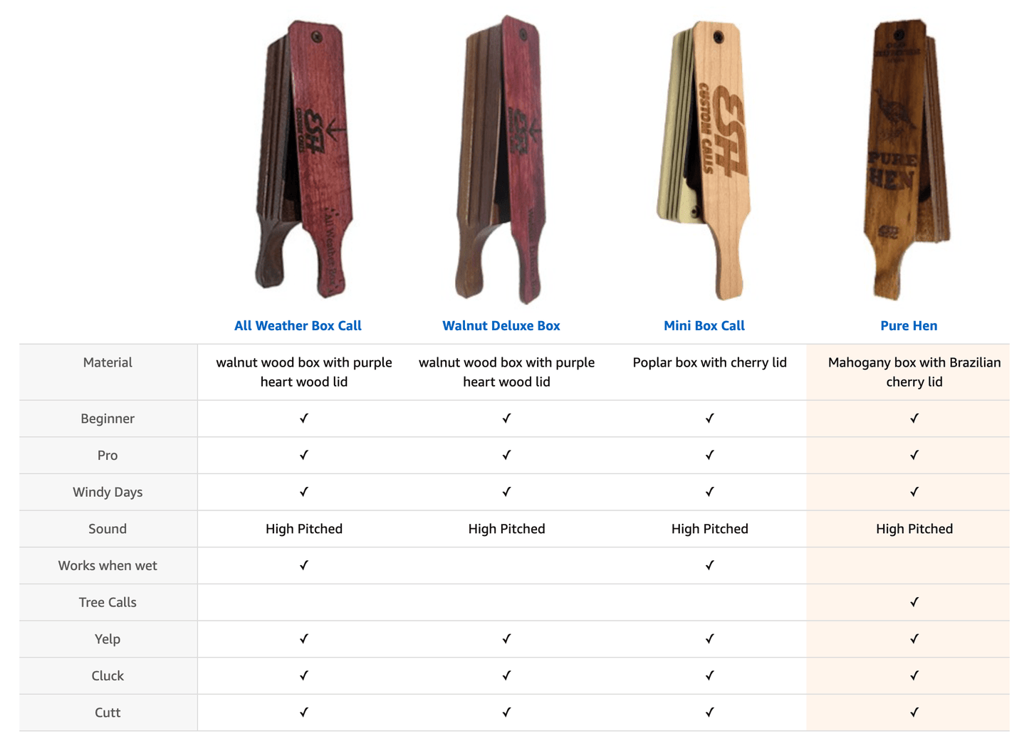 Outdoor Hunting Lab OLD HUNTER Pure Hen Box Call - Angler's Pro Tackle & Outdoors