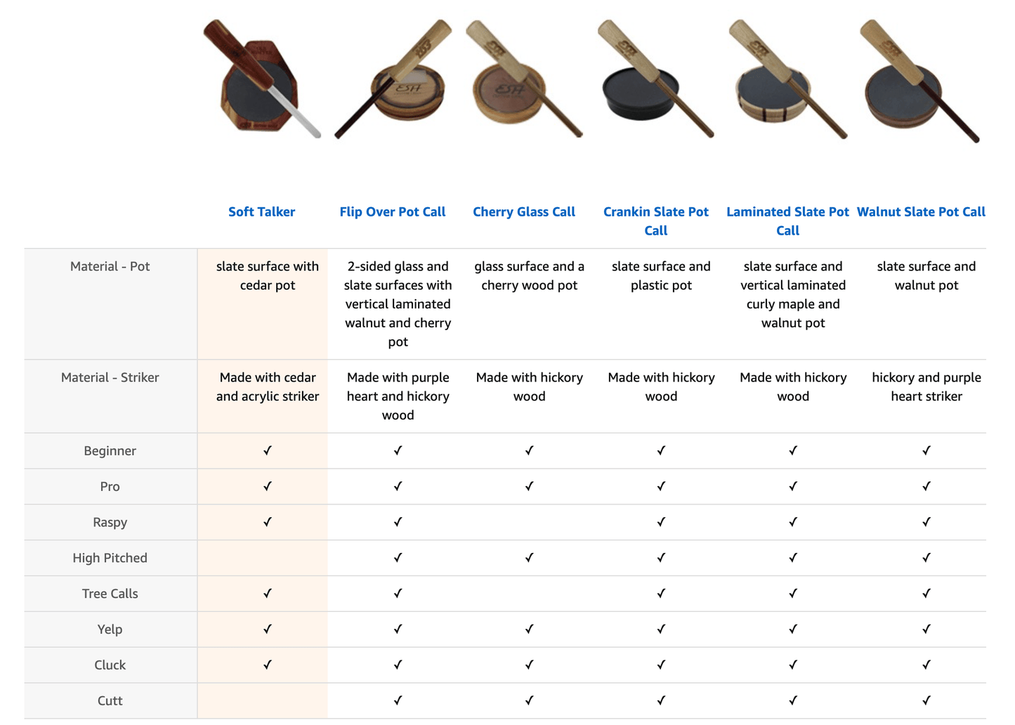 Outdoor Hunting Lab OLD HUNTER Soft Talker with Plexiglass Striker - Angler's Pro Tackle & Outdoors