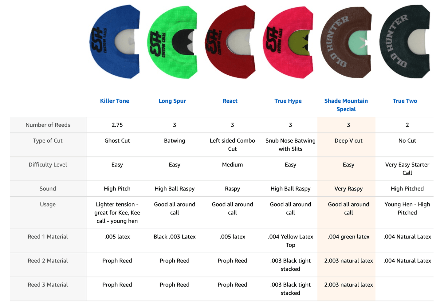 Outdoor Hunting Lab Shade Mountain Special Mouth Call - Angler's Pro Tackle & Outdoors