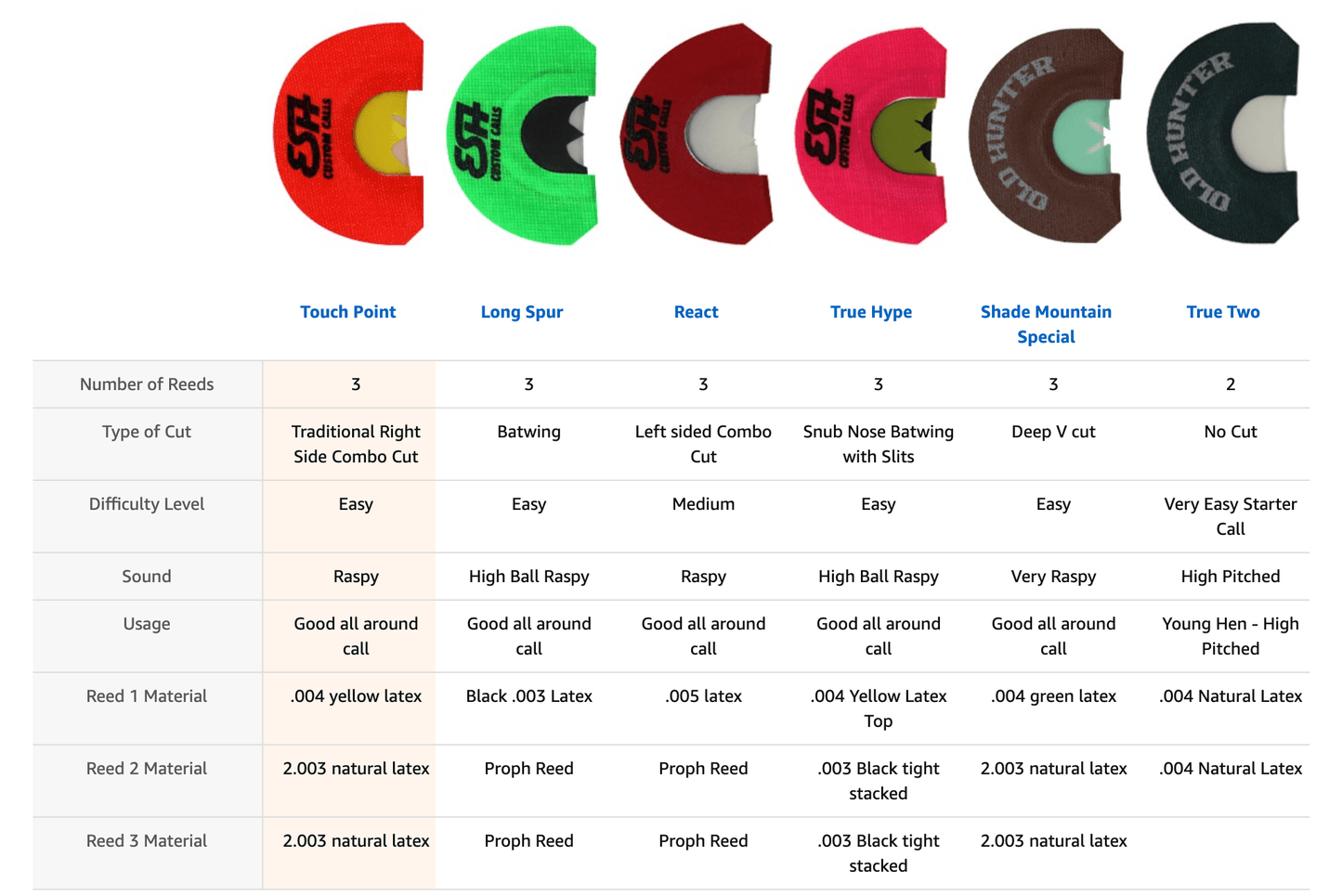 Outdoor Hunting Lab Touch Point - 3 Reed Combo Cut Mouth Call - Angler's Pro Tackle & Outdoors