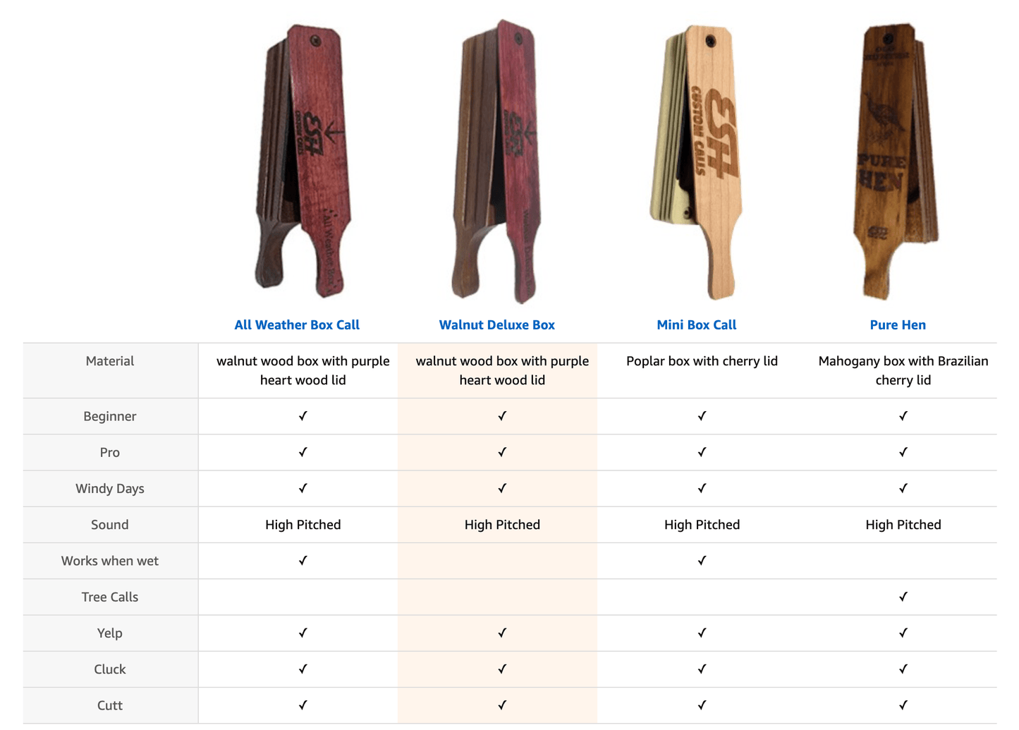 Outdoor Hunting Lab Walnut Deluxe Turkey Box Call - Angler's Pro Tackle & Outdoors