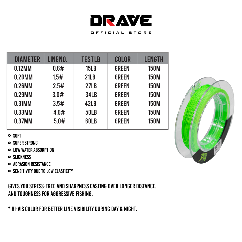 Drave USA X9 Braid Fishing Line