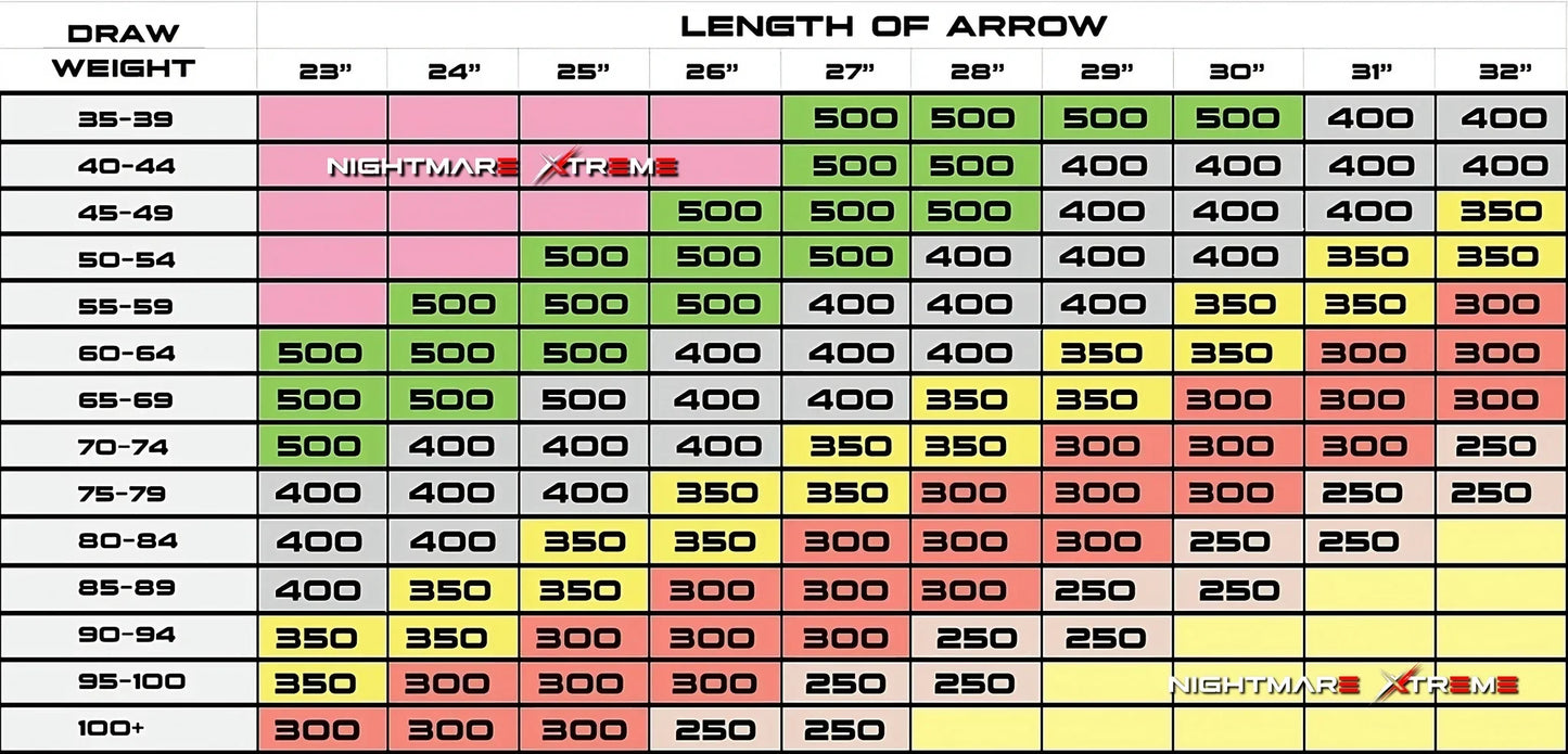 KILLZ Nightmare Xtreme 2.0 300 / 350 / 400/ 500 spine Arrow 12/Pack Fletched