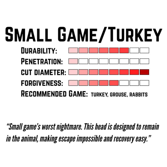 TOTA | 125 Grain Broadhead | Small Game and Turkey | Fixed Blade