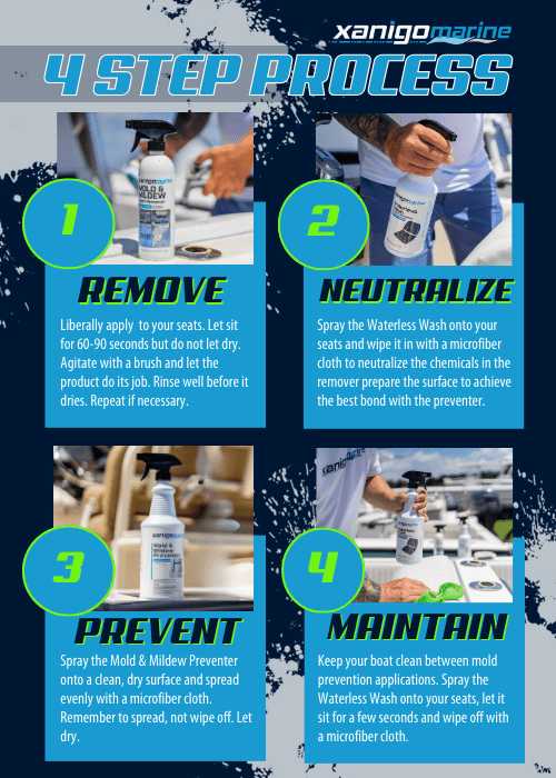 Xanigo Marine Mold Prevention Kit - Angler's Pro Tackle & Outdoors