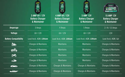 Battery Tender® 4 AMP Power Tender® 12V / 6V Switchable Battery Charger