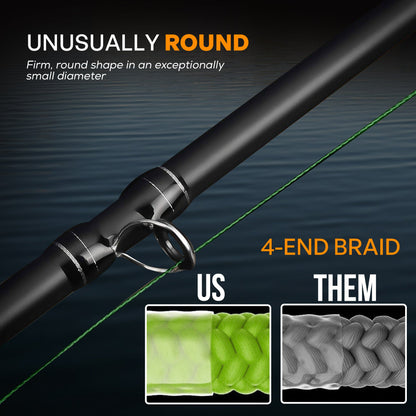 FINS Fishing Windtamer Fishing Braid 100-200lb.