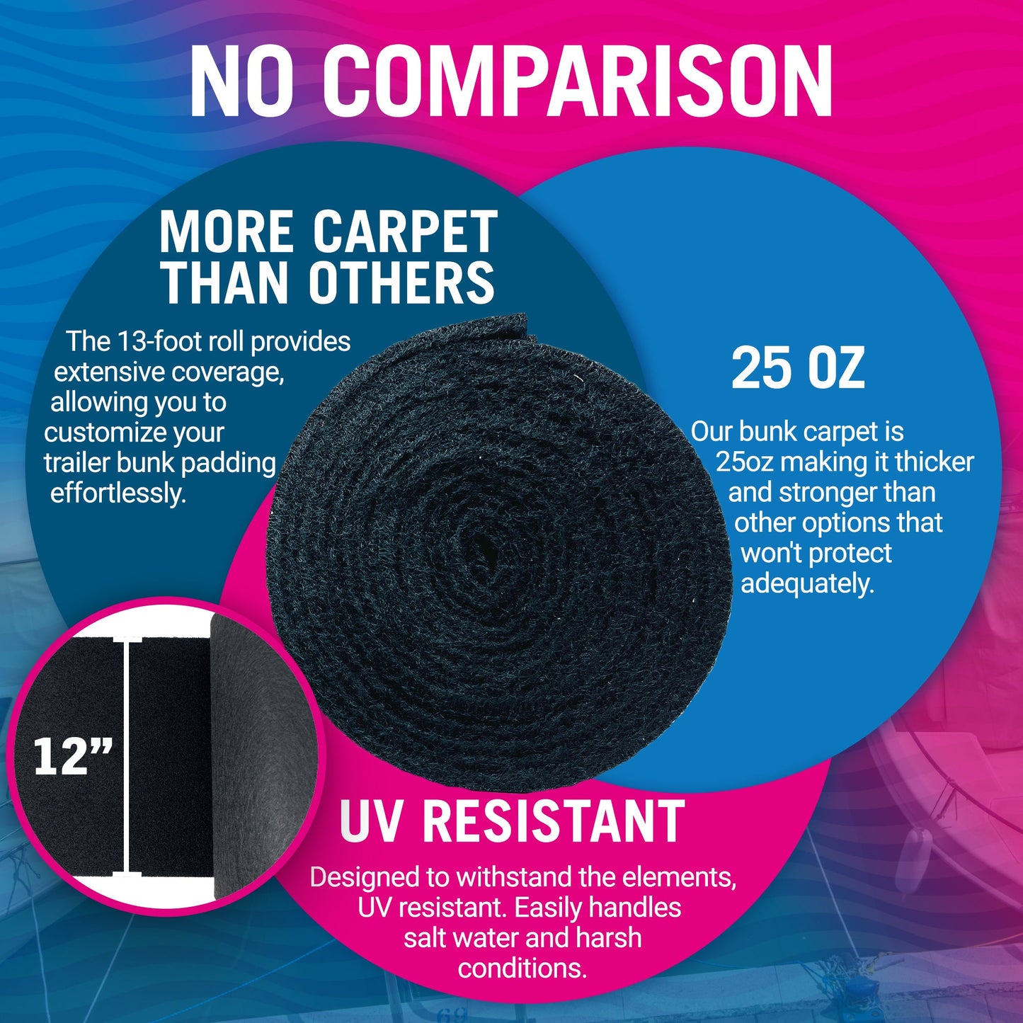 Better Boat - Boat Trailer Bunk Carpet for Bumpers