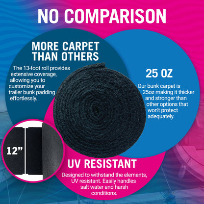 Better Boat - Boat Trailer Bunk Carpet for Bumpers