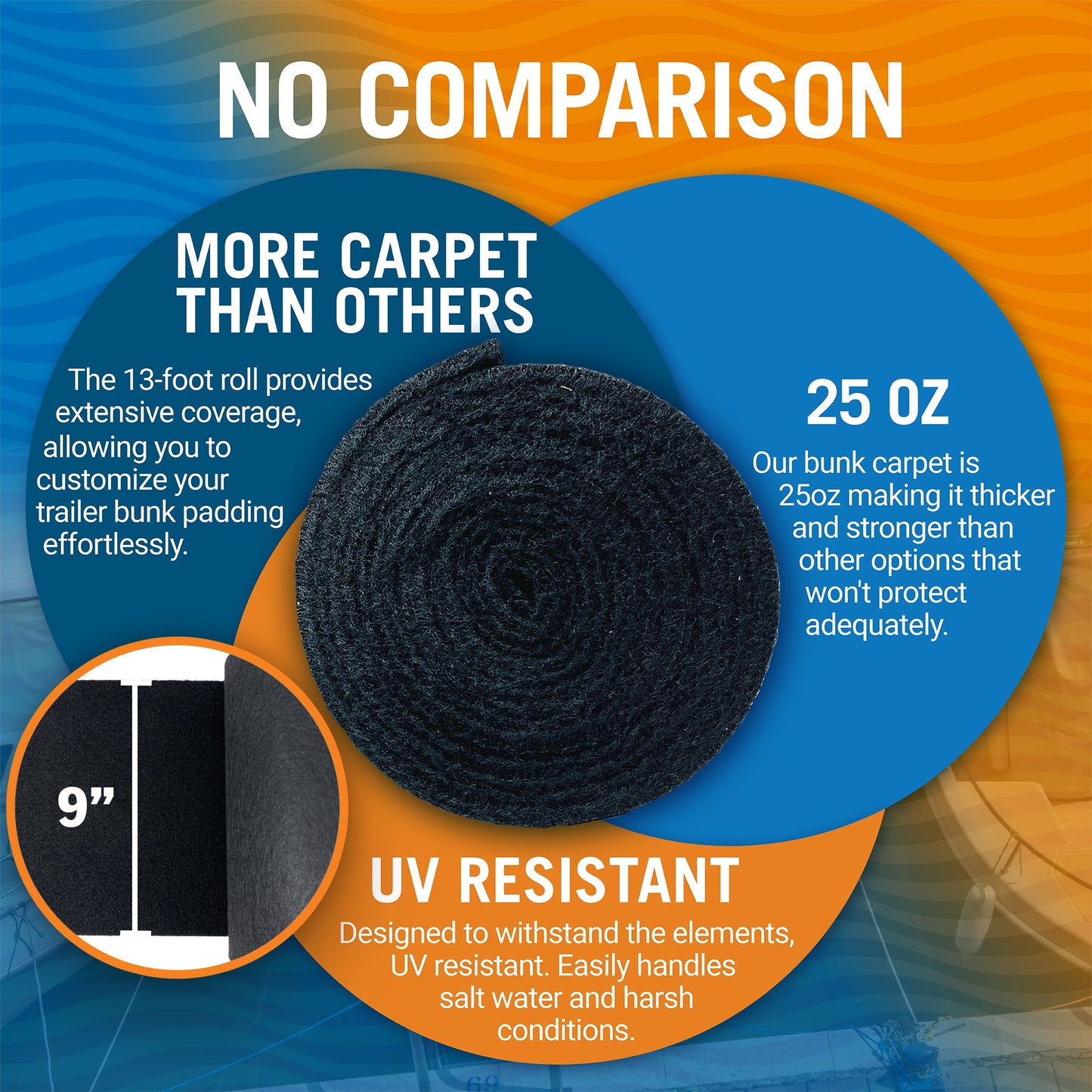 Better Boat - Boat Trailer Bunk Carpet for Bumpers