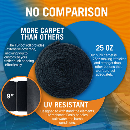 Better Boat - Boat Trailer Bunk Carpet for Bumpers