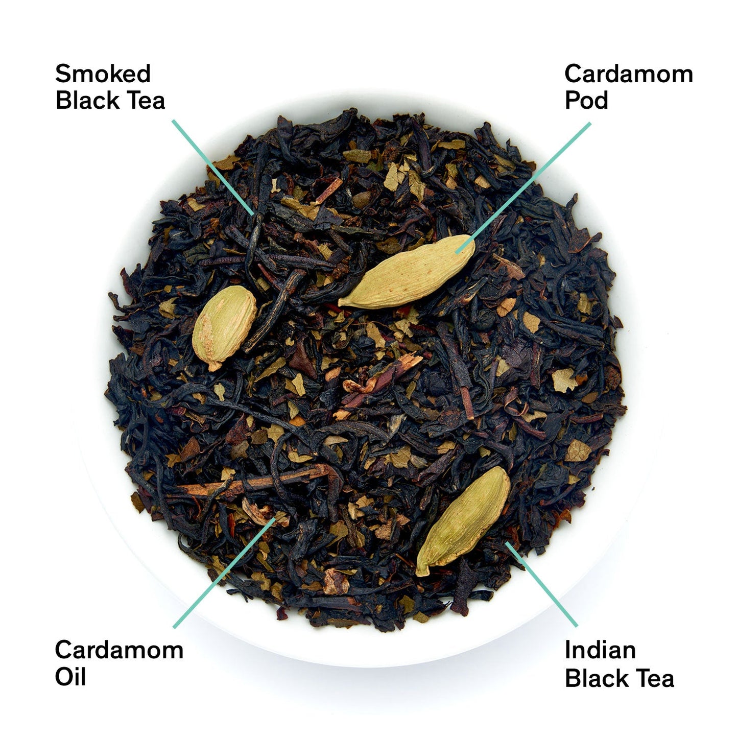 August Uncommon Tea Civil Disobedience - Smoky Cardamom Black Tea