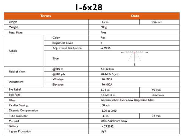 Pinty Gunnr Odin ED 1-6×28 FFP LPVO