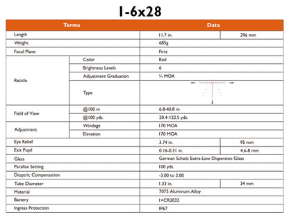 Pinty Gunnr Odin ED 1-6×28 FFP LPVO