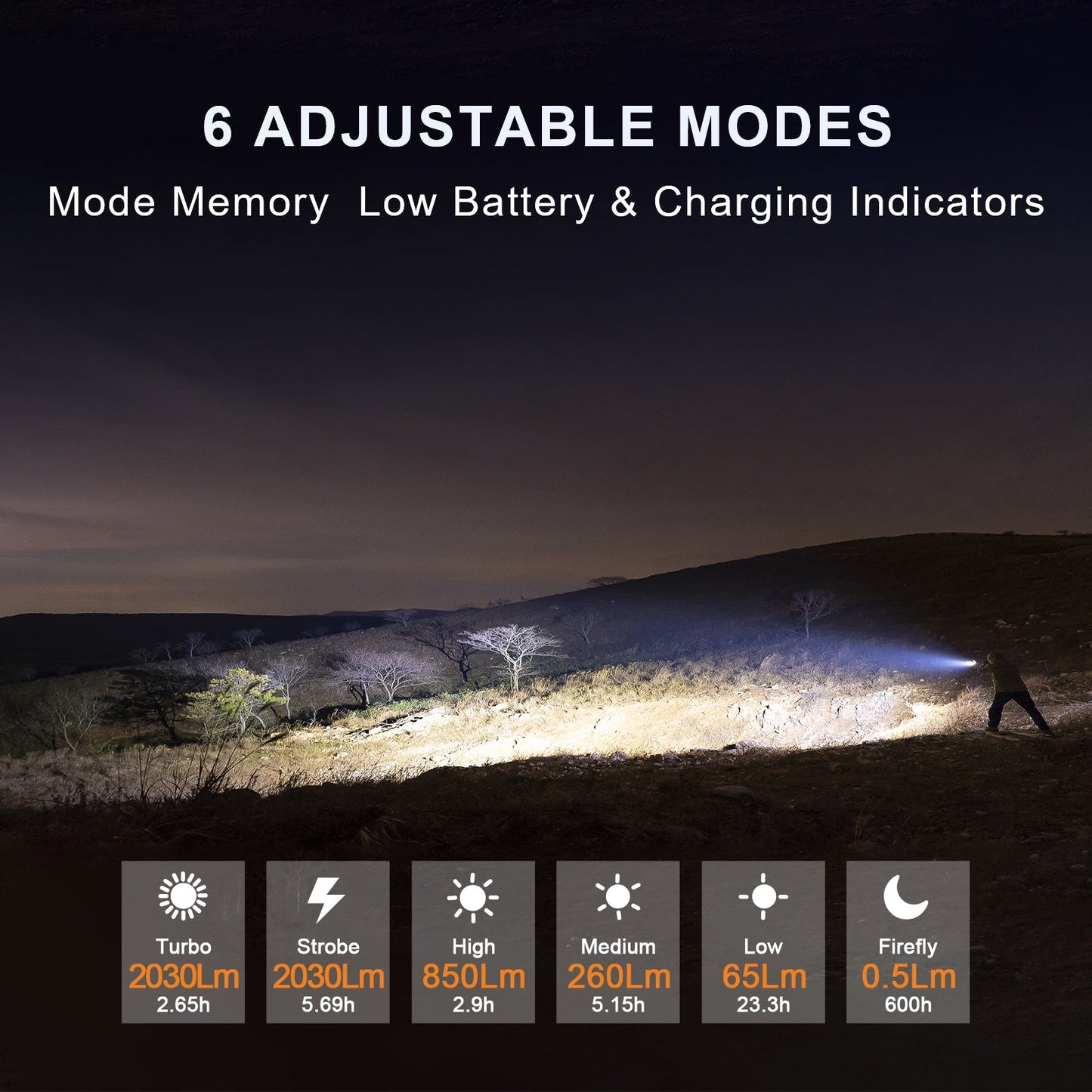 Powertac - M5 Gen3 - 2,030 Lumen EDC High Power Flashlight