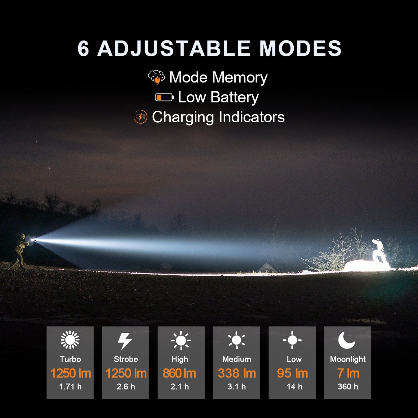 Powertac Huntsman 1250LM WML | 510M Beam | 'Picatinny' & 'M-Lok' Dual Mount