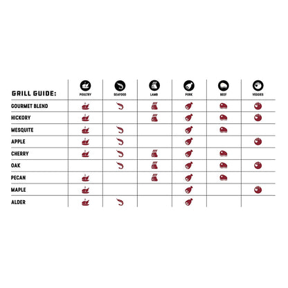 Bear Mountain BBQ Premium All-Natural Hardwood Apple Smoker Pellets, 20 Pounds