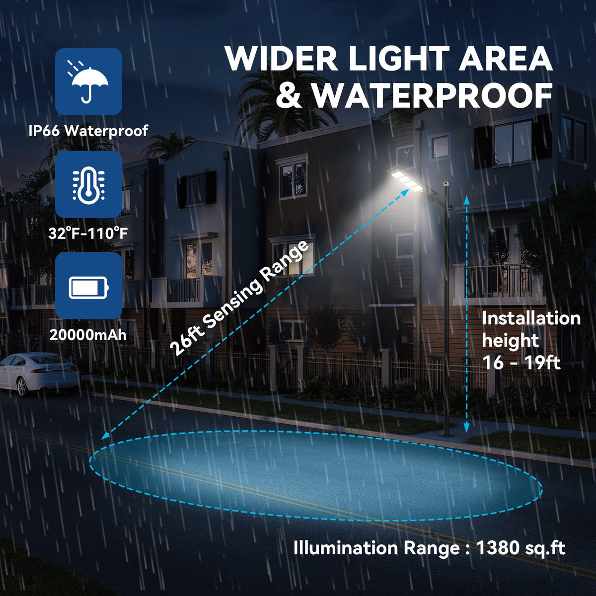 Langy Solar Lights 200W All in one solar Parking Lot Lights -25,000 lumens