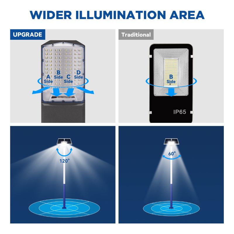Langy Solar Lights 1500W solar street light with 20ft /16ft pole