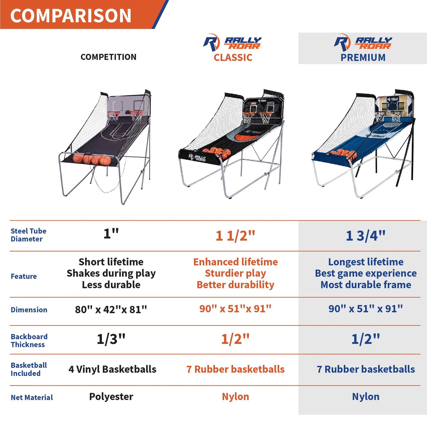 Lancaster Gaming Company Rally and Roar Premium Home Dual Shot Basketball Game