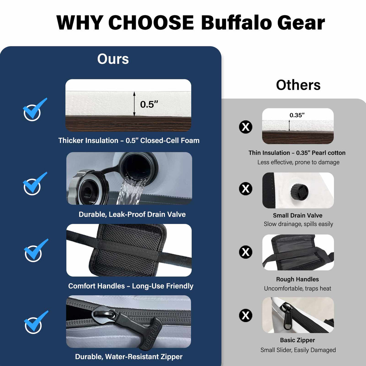 Buffalo Gear 24QT Seamless Insulated Fish Cooler Bag