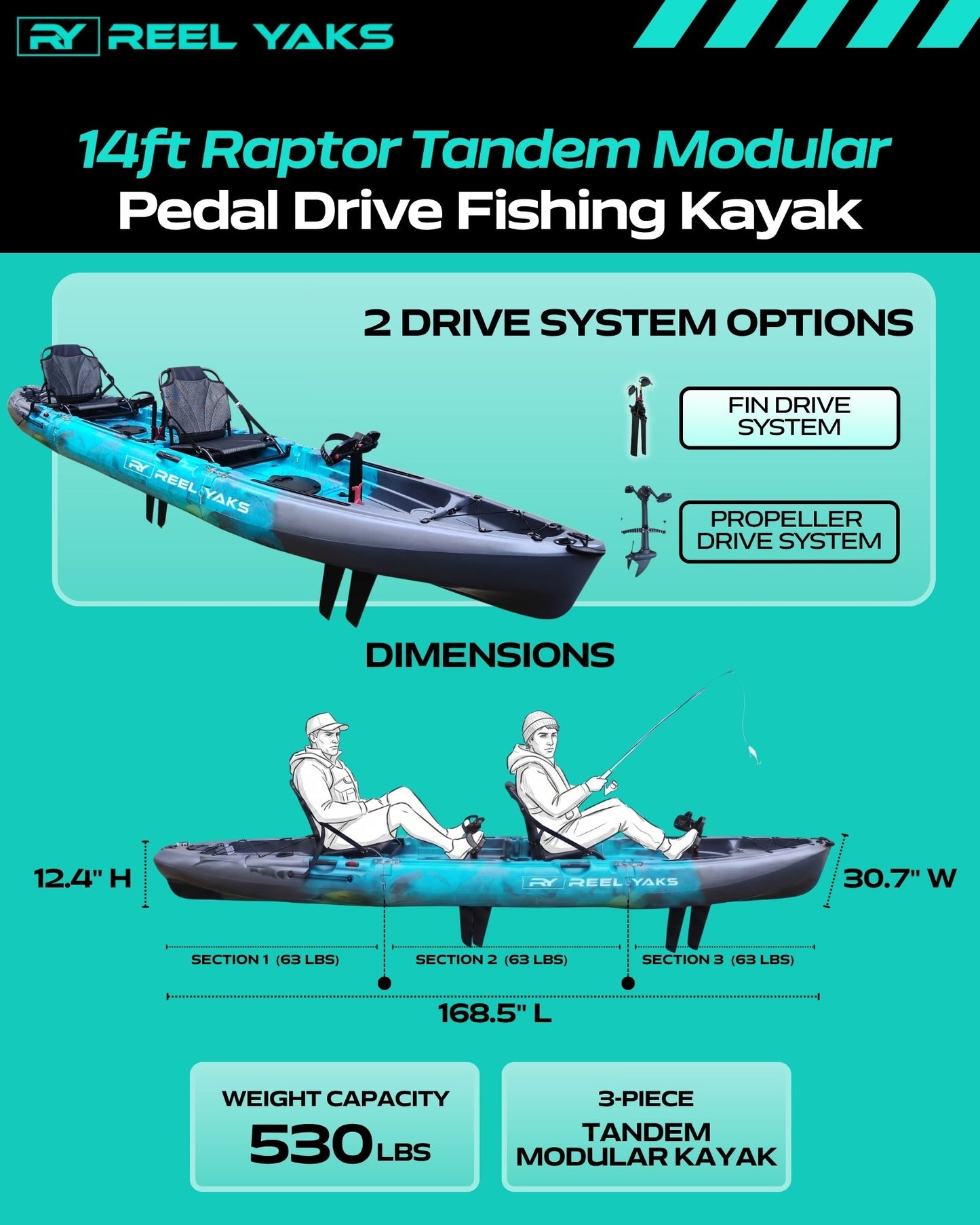 ReelYaks 14ft Raptor Tandem or Solo Modular Raptor Fin or Prop Drive Pedal Fishing Kayak | 520lbs Capacity | 3 Piece