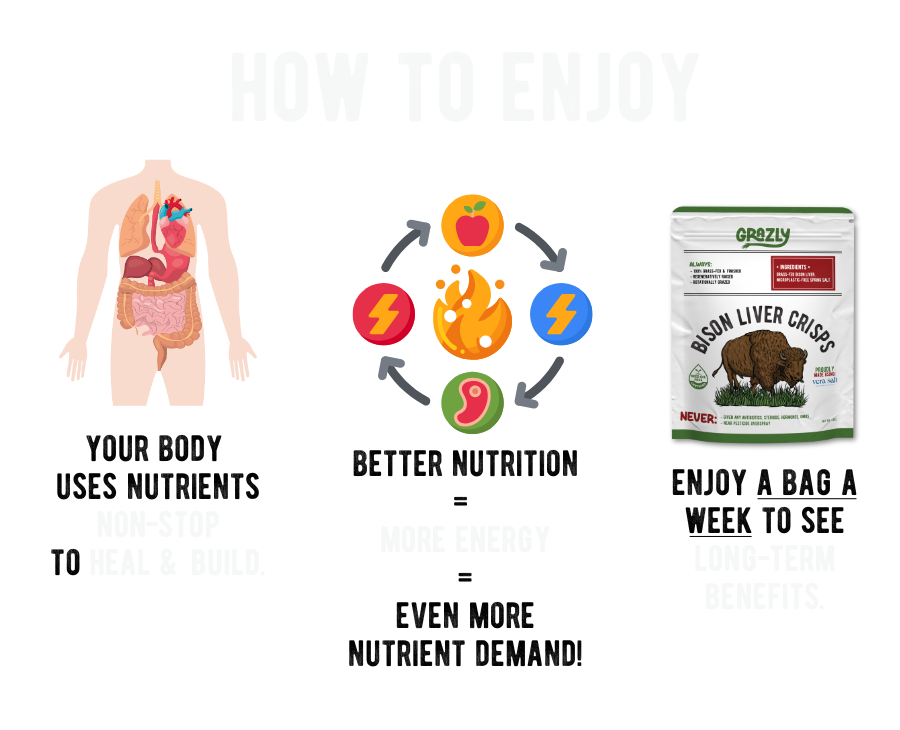 Grazly  Bison Liver Crisps - 100% Grass-Fed/Finished