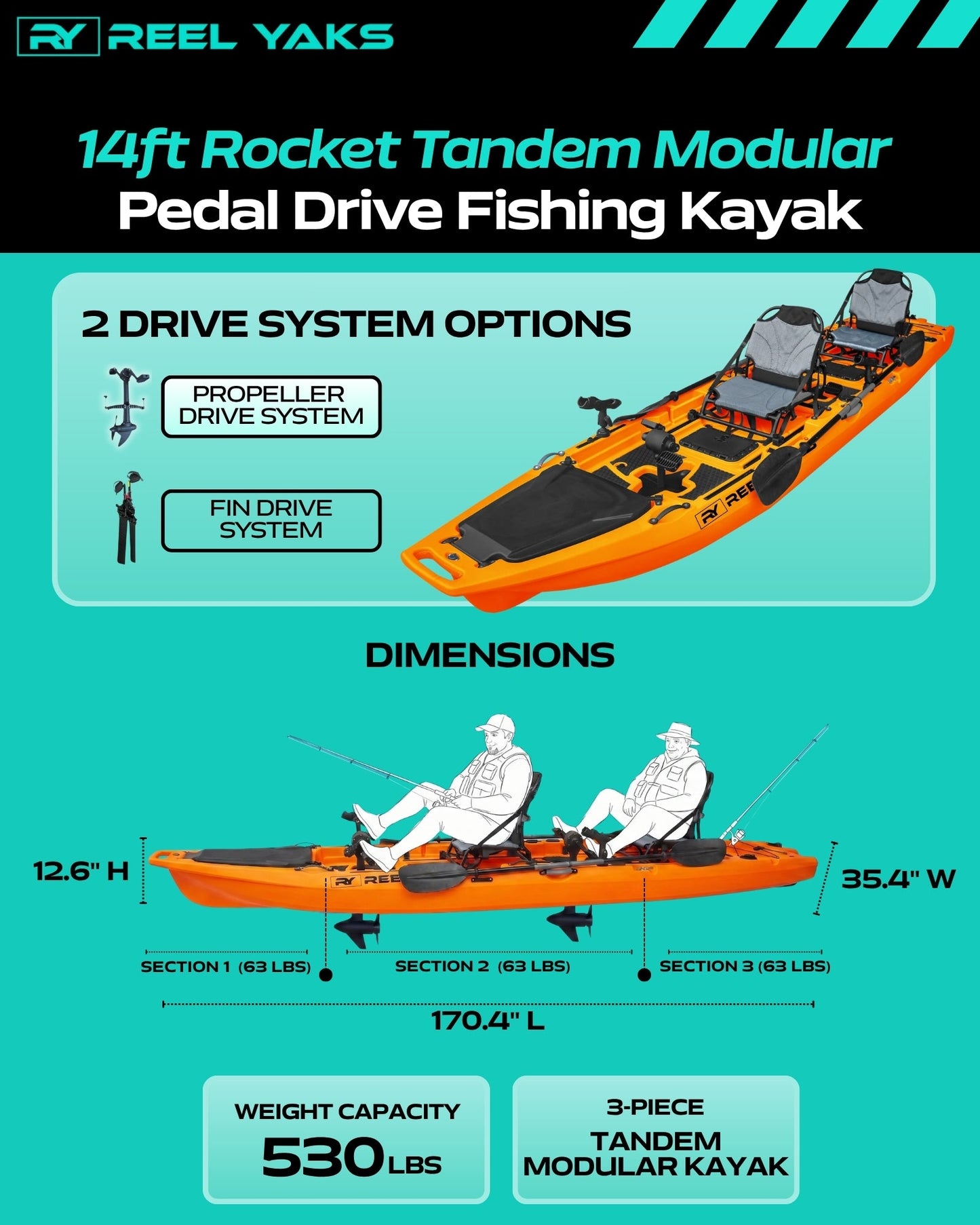 ReelYaks 13.8ft  Rocket Propeller Drive Tandem & Solo Modular Fishing Kayak | Propeller Drive | 550lbs Capacity | 3 Piece