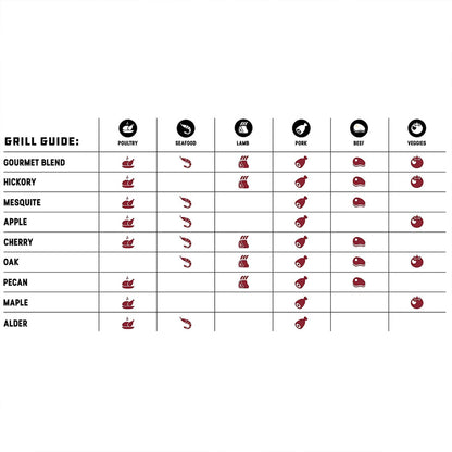 Bear Mountain BBQ All Natural Hardwood Apple Smoker Pellets, 40 Pounds (2 Pack)