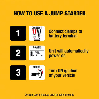 DEWALT 1600 Peak Amp Li-Po Battery Jump Power Starter, Portable Car Charger Set