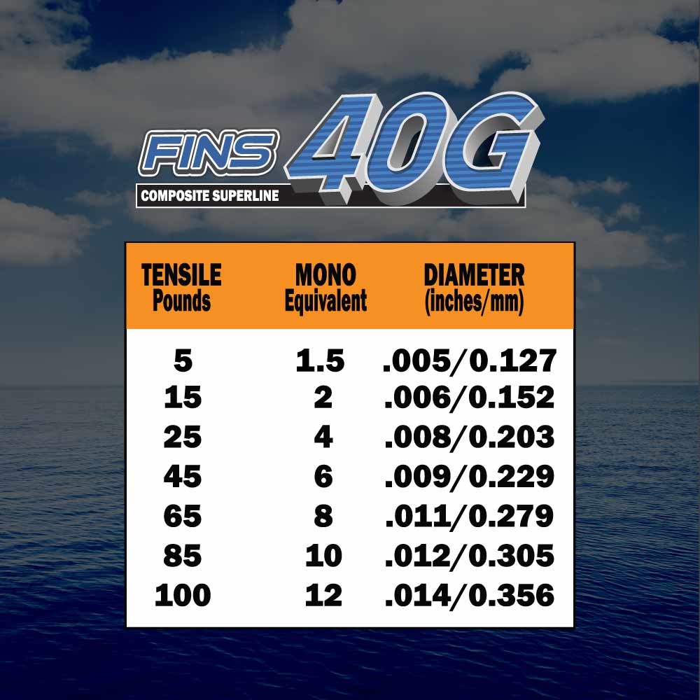 FINS Fishing 40G Fishing Braid 65-100 lb.